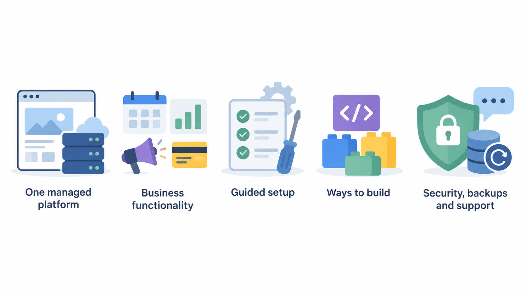 A numbered five-point checklist of the pre-payment checks stated here: Renewal terms; Billing period; Domain ownership; Backup arrangements; Migration implications.