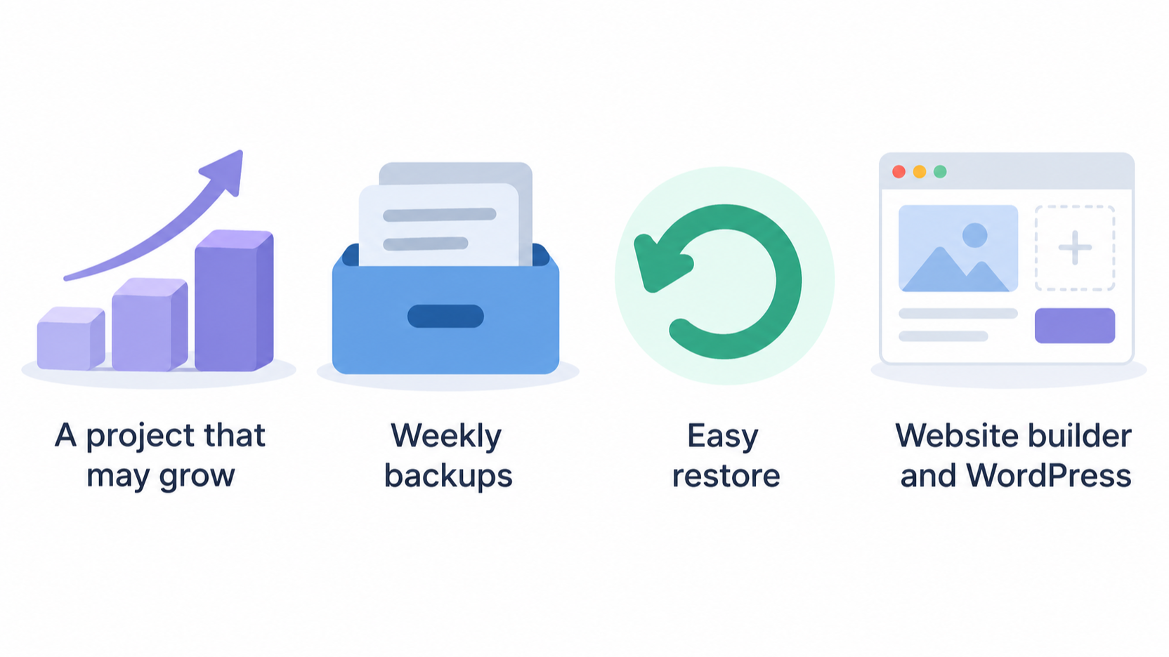 Illustrate Hostinger’s stated progression from a first website to higher-traffic projects using the plan names and allowances given in the section.