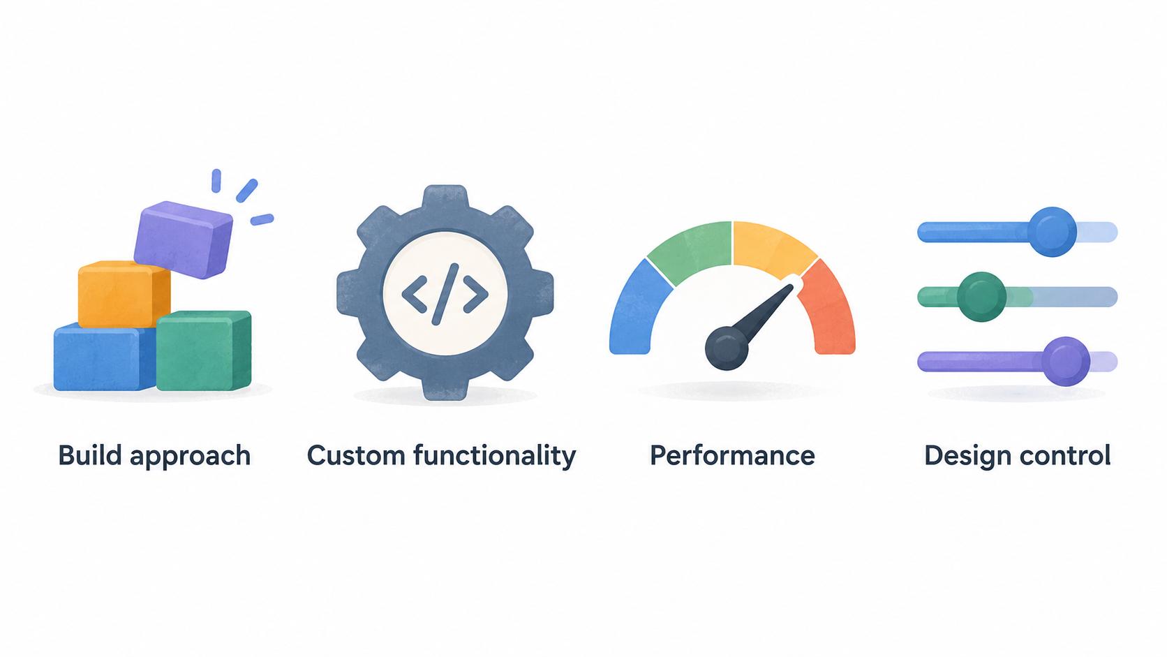 Show the Hostinger plan range named in the section, grounding its discussion of site count, storage and backup differences in those four stated tiers.