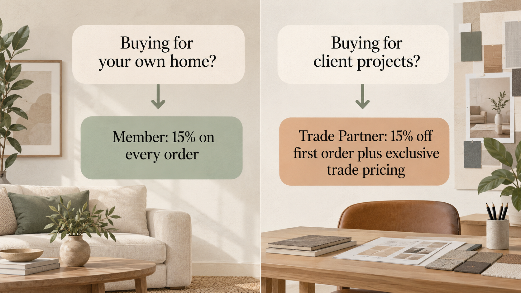 Help readers decide between the general 15% member offer and the Trade Partner programme